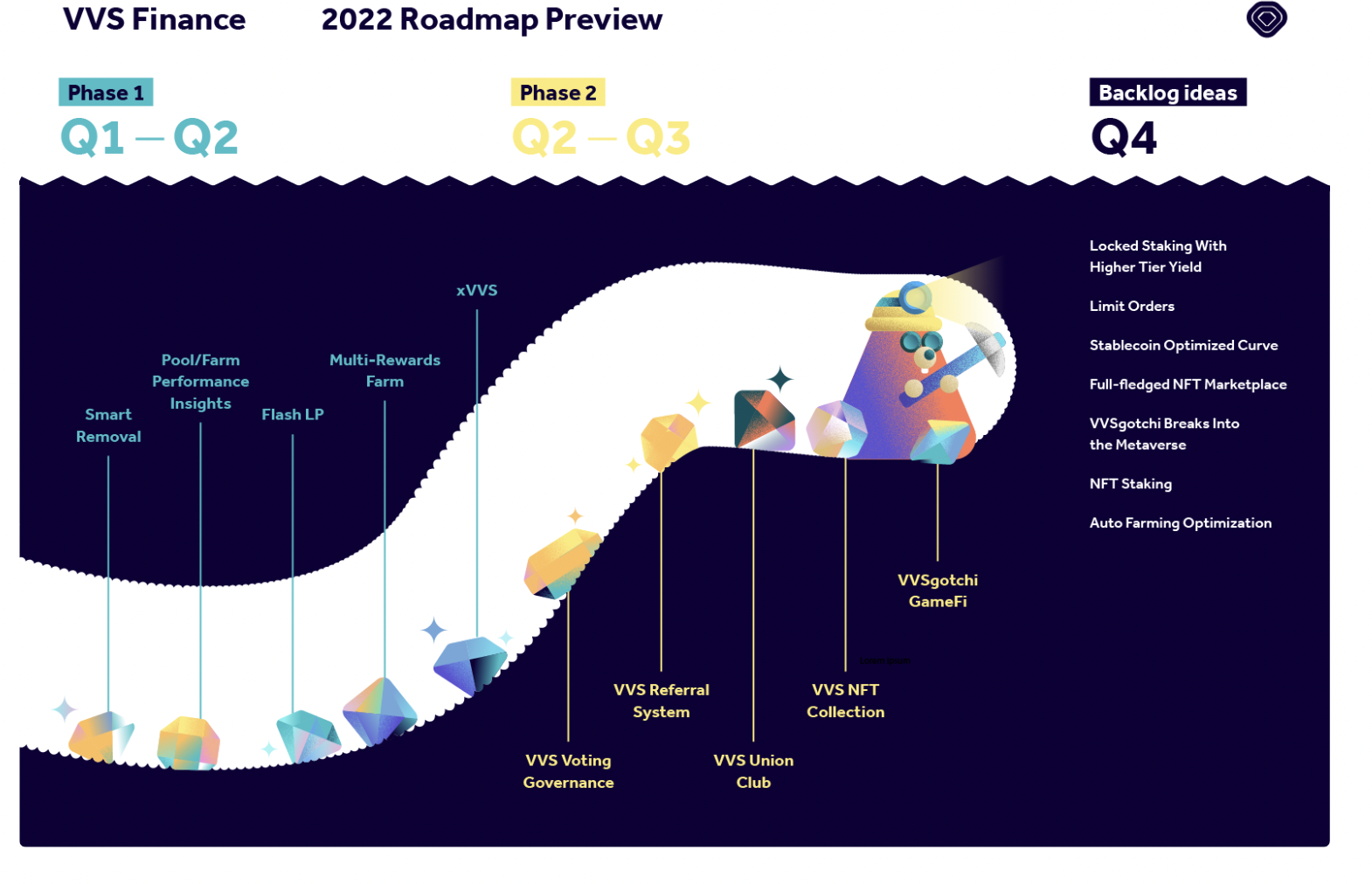 Прогноз на 2023 2025 год. Roadmap 2022. Squad Roadmap 2022. Golang Roadmap 2022. Vanilla expanded Roadmap 2022.