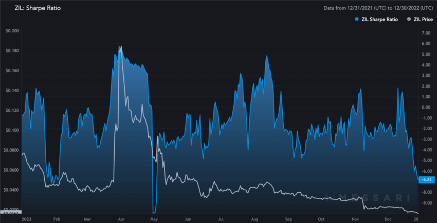 Sharpe ratio