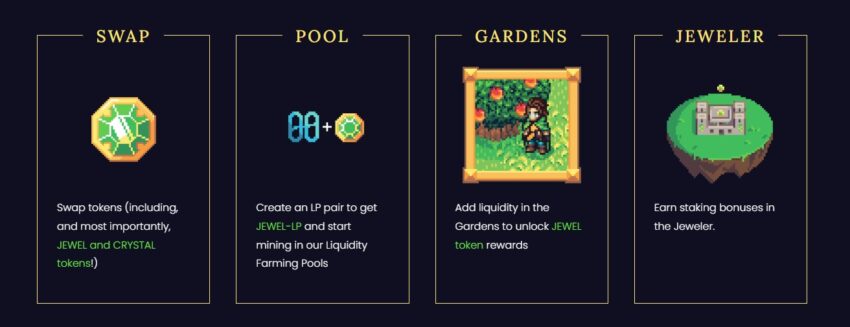 DeFi Kingdoms