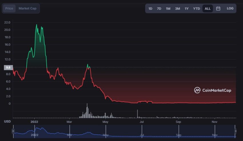 CoinMarketCap JEWEL