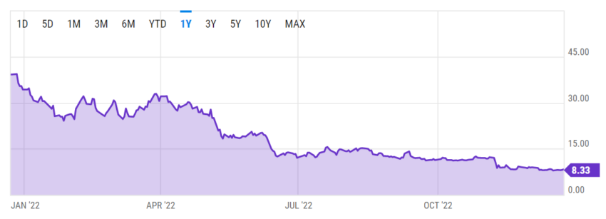 Grayscale GBTC Share Price