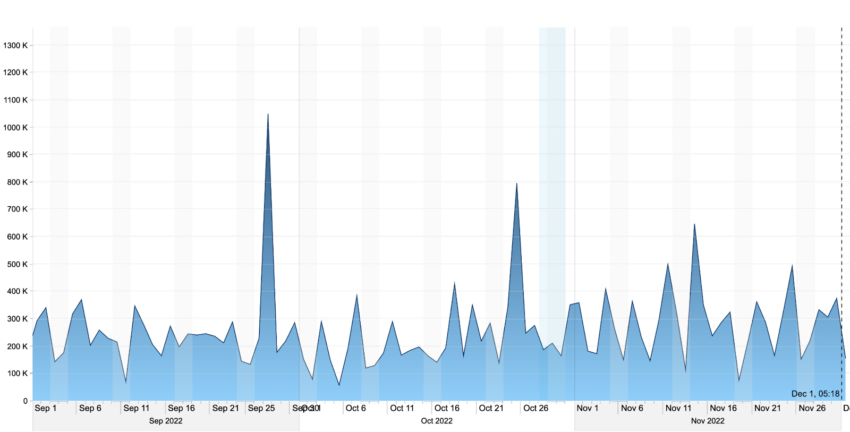 VET Price prediction mainnet activity