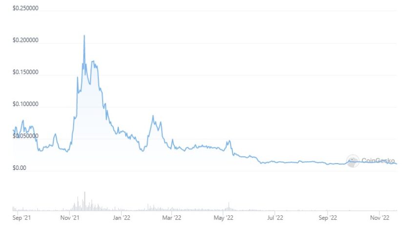Kryptomon guide: coingecko