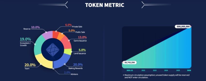 League of Kingdoms tokenomics