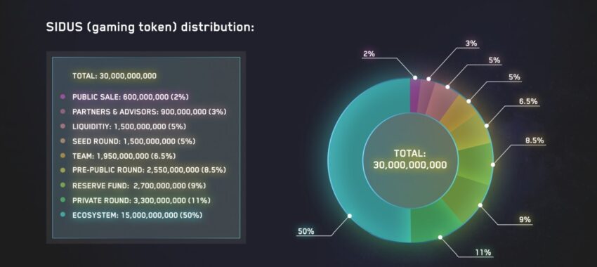 tokenomics