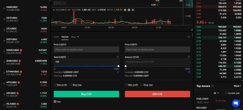 Trading on OKX