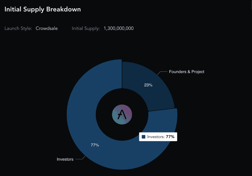 How To Spread The Word About Your Trading PrimeXBT