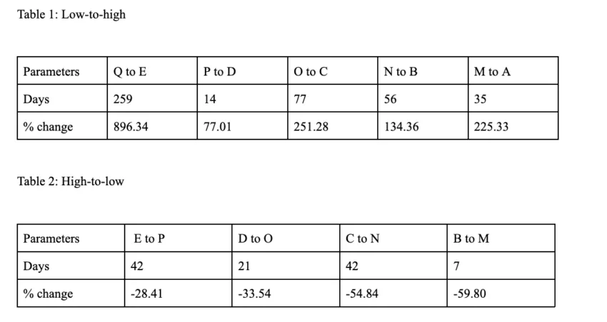 AMP price prediction table
