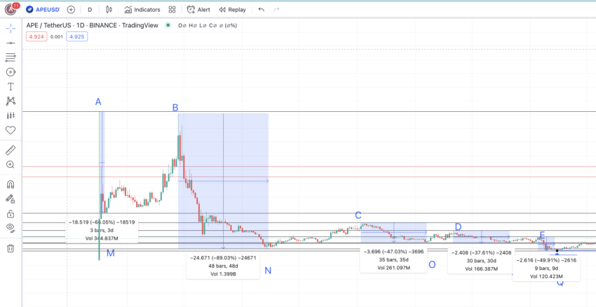 ApeCoin APE Price Prediction 2024 2025 2030