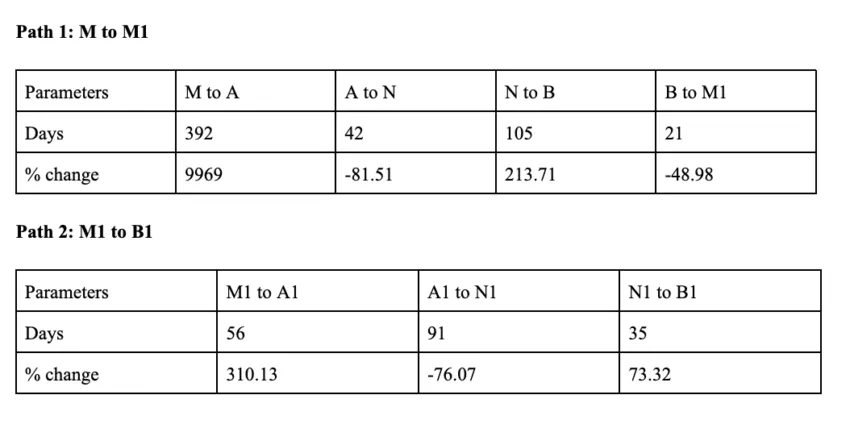 Enjin price prediction tables