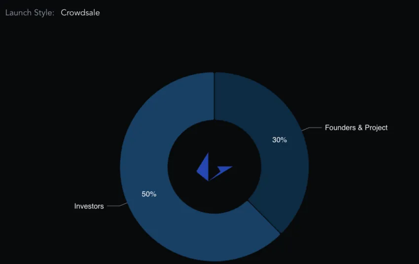 Loopring price prediction and supply distribution: Messari