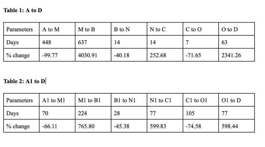 Telcoin price prediction tables