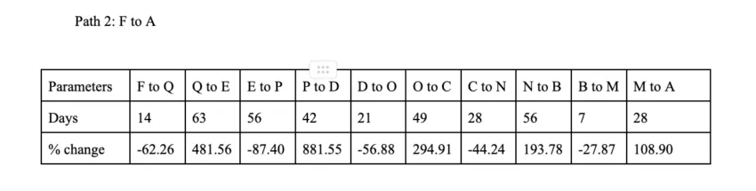 VGX price prediction table 2