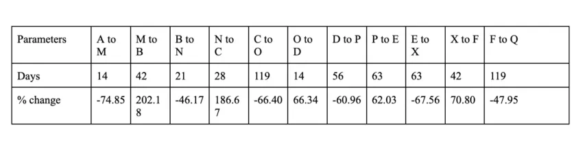 XDC price prediction table