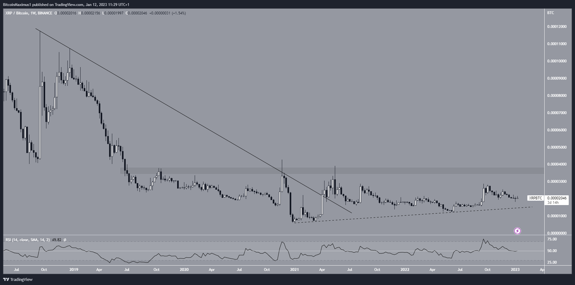 XRP/BTC Price Breakout