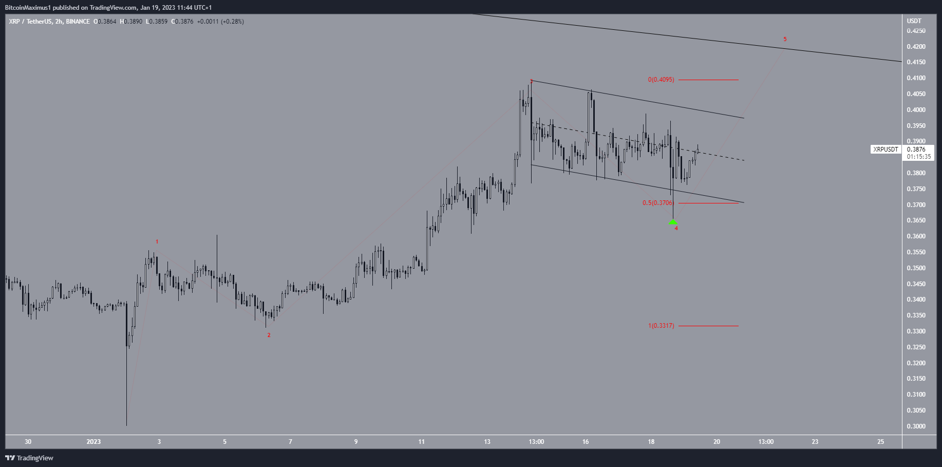 XRP Short-Term Price Prediction