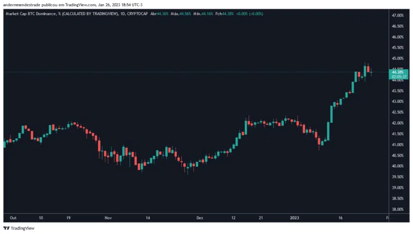Altcoins alt season