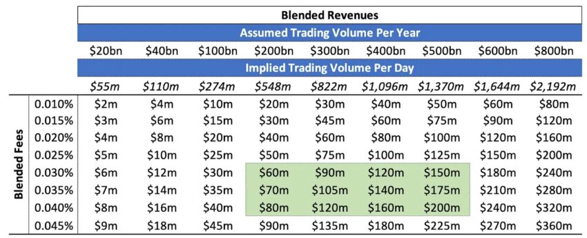 Hypothetical revenue calculations for FTX rebrand chart by Substack