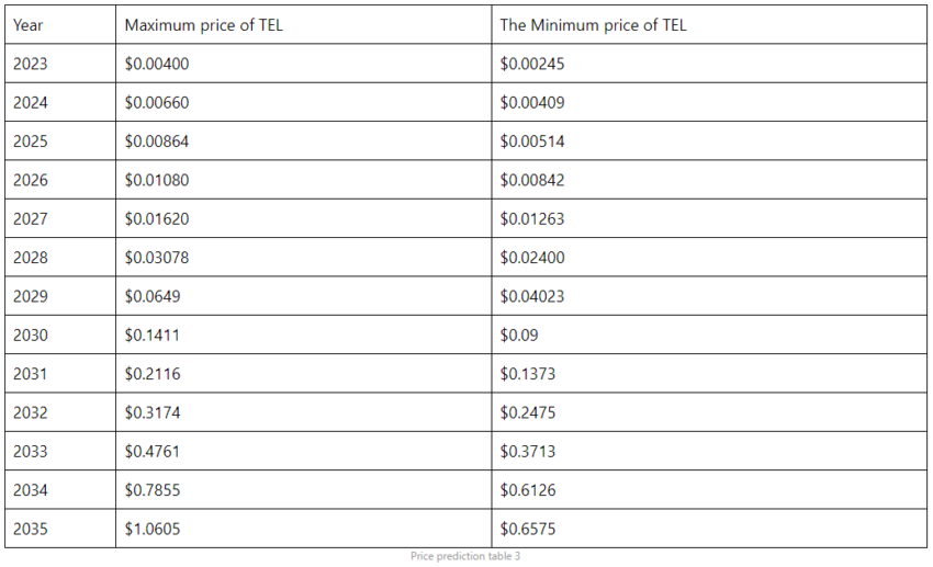 Table 3