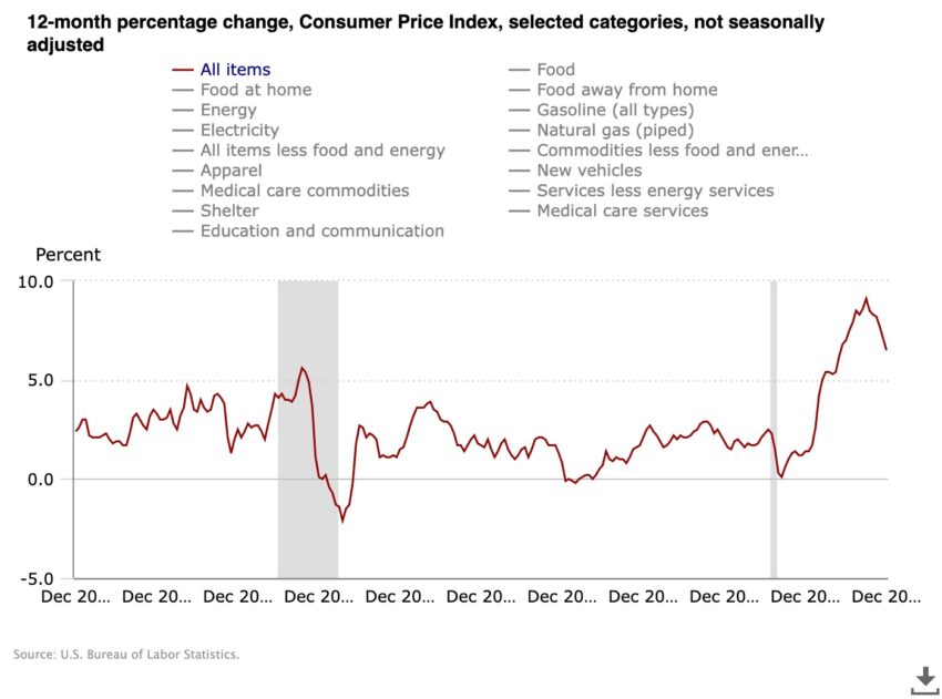 Inflation CPI Crypto