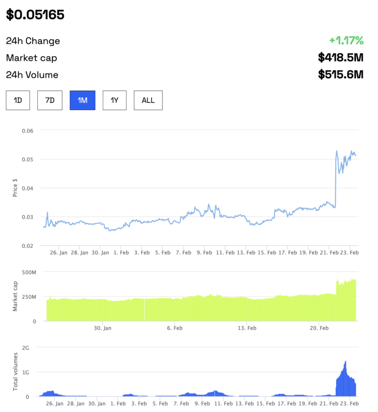 ANKR price prediction and market cap insights: BeInCrypto