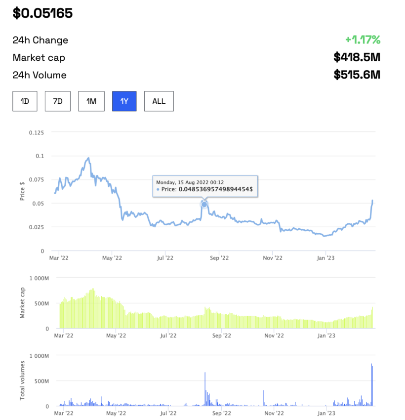 ANKR price prediction and yearly insights: BeIn Crypto