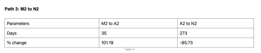 ANKR price prediction table 4