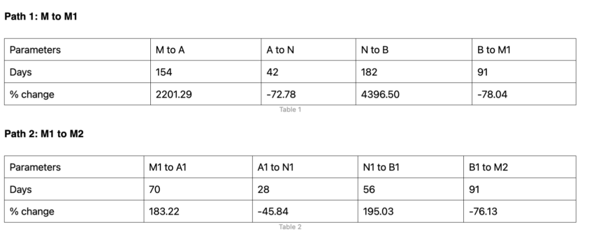 price prediction tables