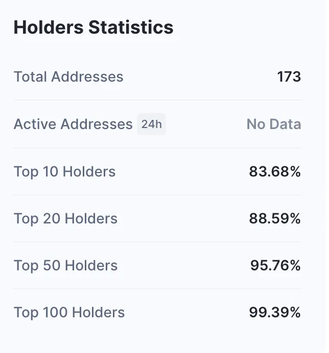 Cosmos holder stats: CoinMarketCap