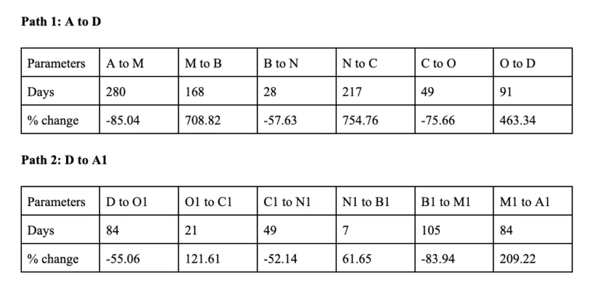 Cosmos price prediction table