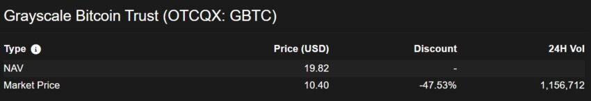 GBTC Price by TradeBlock