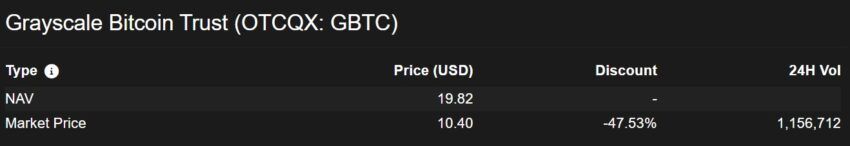 GBTC Price by TradeBlock