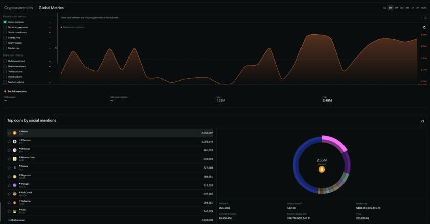 Social data courtesy of Lunarcrush.com