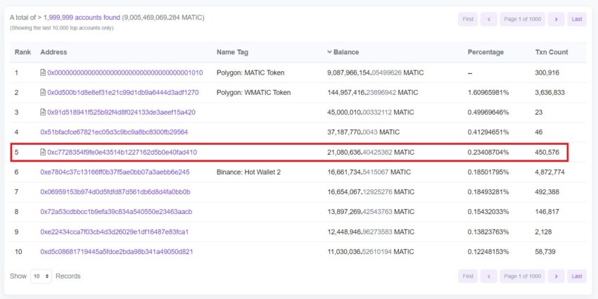 Top Accounts by MATIC Balance (an MLM ponzi project at fifth position): PolygonScan