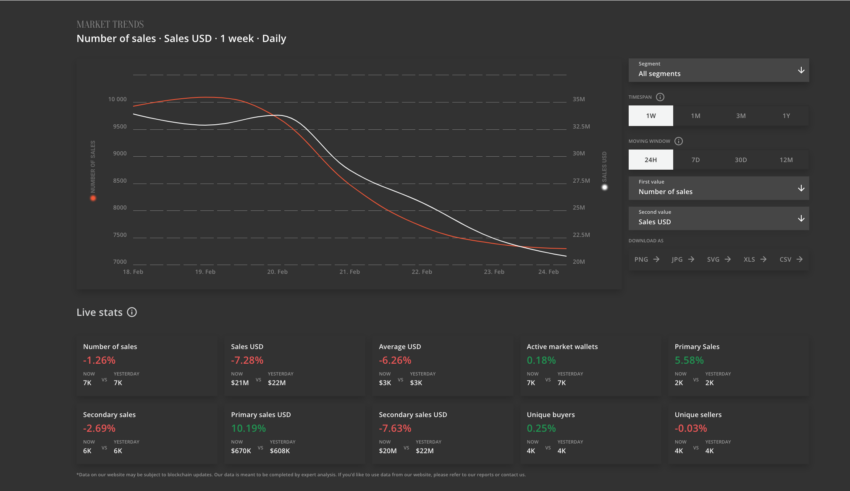 NFT data Courtesy of Lunarcrush