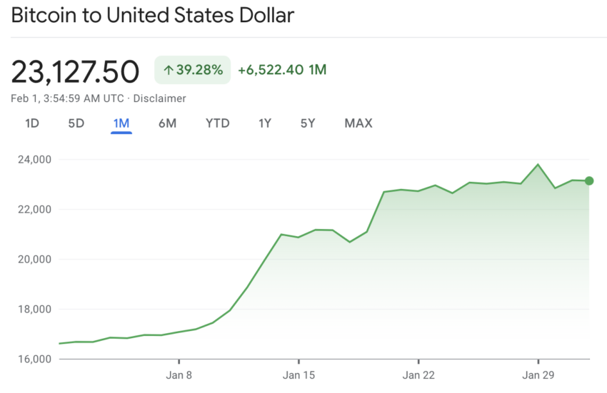 Bitcoin BTC Price Jim Cramer