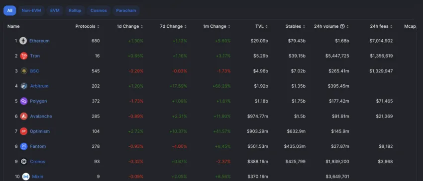 TRON DeFi Presence: DeFillama
