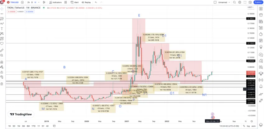 highs and lows tradingview