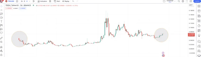 pattern identification tradingview
