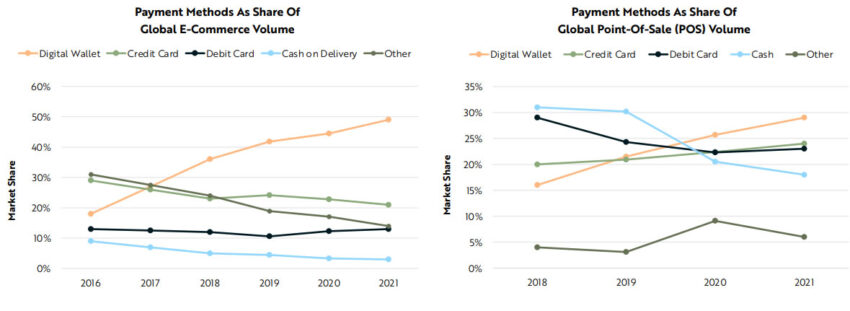 Payment method trends - Ark Invest