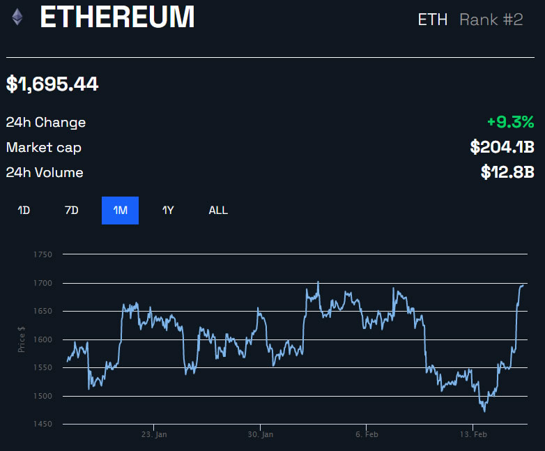 Eth Usd Цена