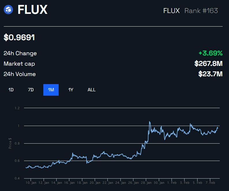 Flux price today, FLUX to USD live price, marketcap and chart