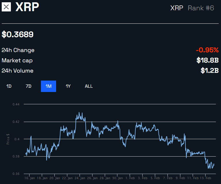 XRP Price Chart by BeInCrypto