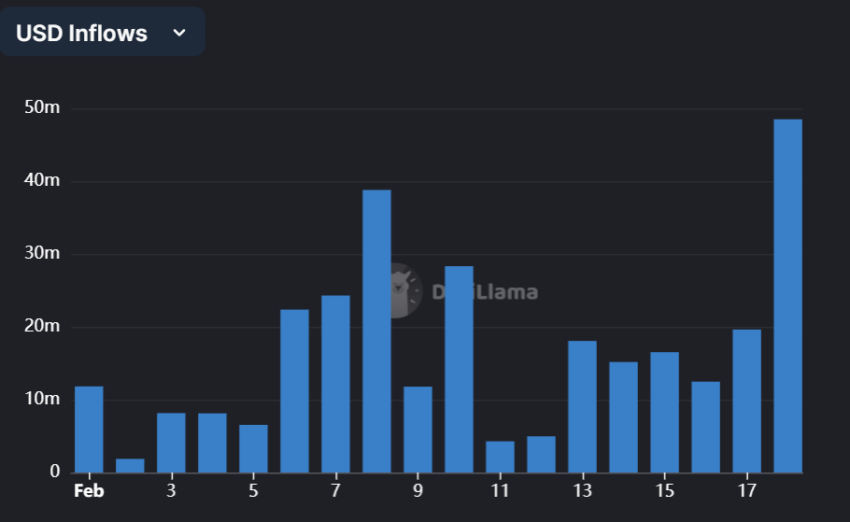 Arbitrum Stablecoin inflow