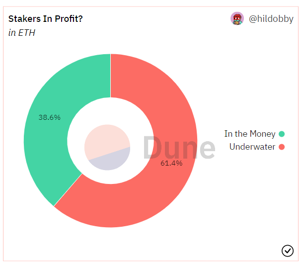 Stake регистрация stakers