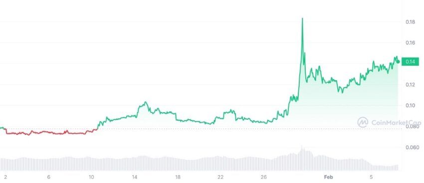 Everything You Wanted to Know About cryptocurrency and Were Afraid To Ask