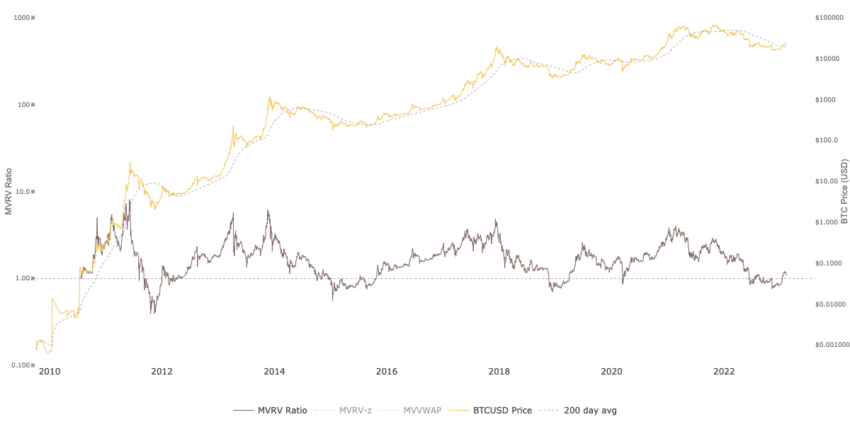 Bitcoin BTC price