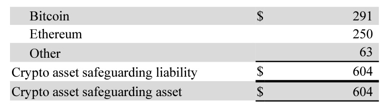 PayPal Crypto Stablecoin