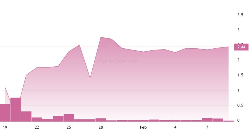 Dookey Dash has an impact on Sewer Pass floor price: data by NFT Price Floor