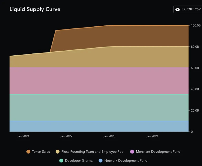 liquid supply curve